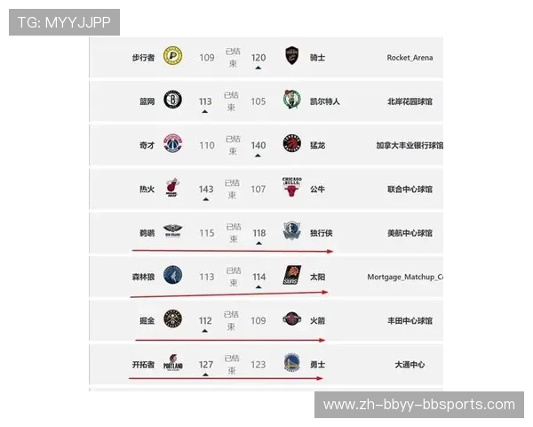 火箭队最新排名处于联盟中的什么位置球队未来竞争形势如何
