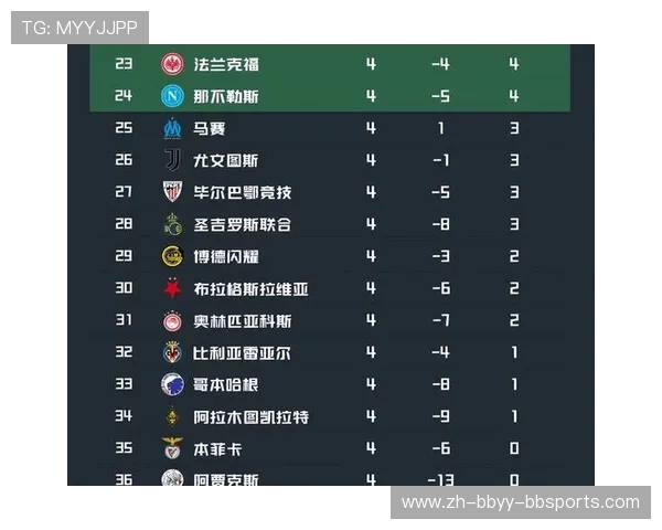 英超历年积分榜头名球队数据对比分析